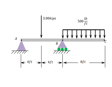 Solved Given: Beam ABC loaded and supported as shown. Find: | Chegg.com