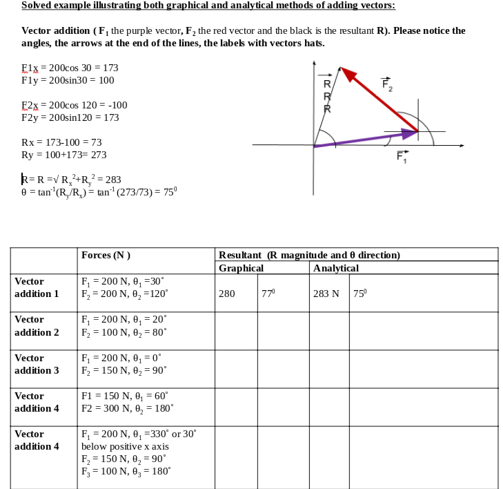 Solved In this lab you will use two different methods to | Chegg.com
