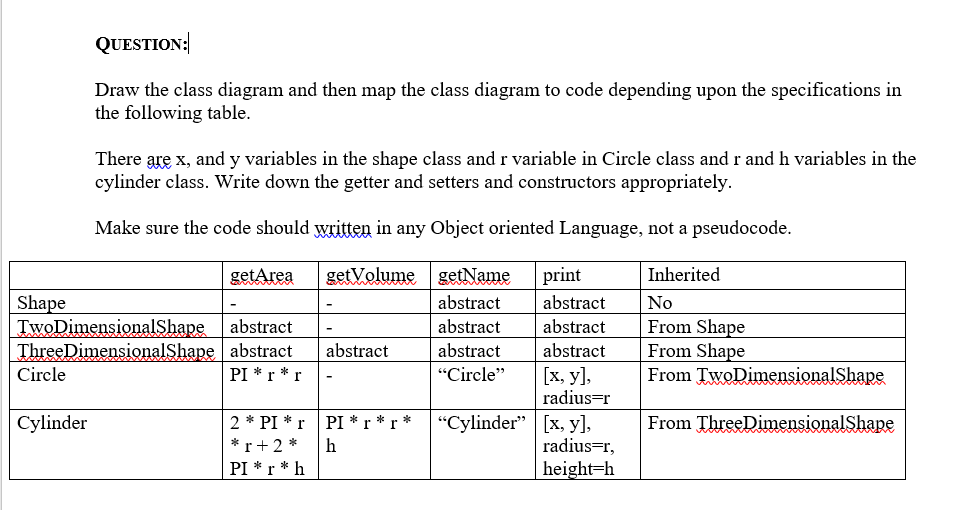 Solved QUESTION: Draw the class diagram and then map the | Chegg.com