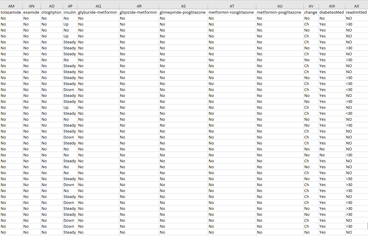 Solved Objective And Requirements Use Pandas In Chegg