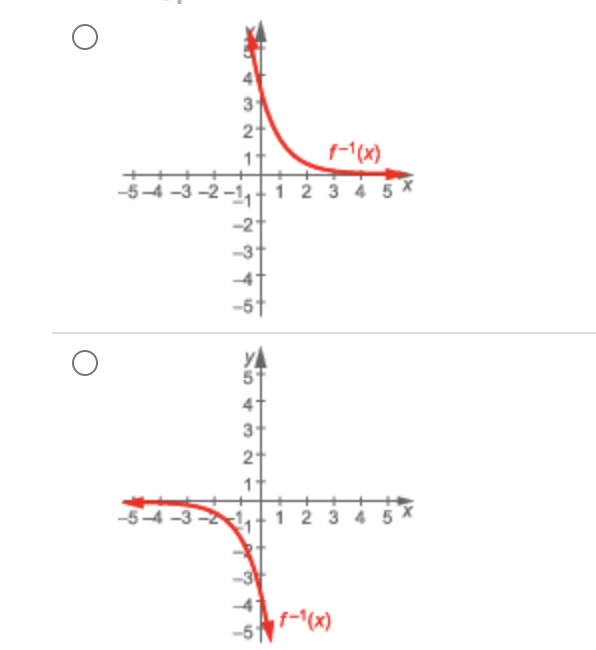 Solved Let f(x) be invertible. Given the graph of f(x), | Chegg.com