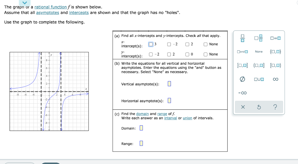 Solved The grapn or a rational function f is shown below. | Chegg.com