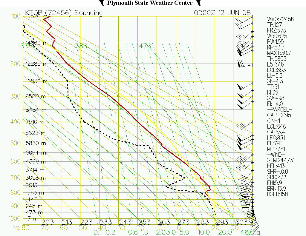 Solved What is the... Air temperature at 500 hpa:, Parcel | Chegg.com