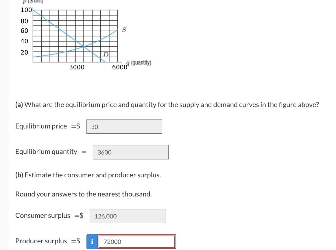 A ï What Are The Equilibrium Price And Quantity For Chegg A ï What Are The Equilibrium Price And Quantity For Chegg