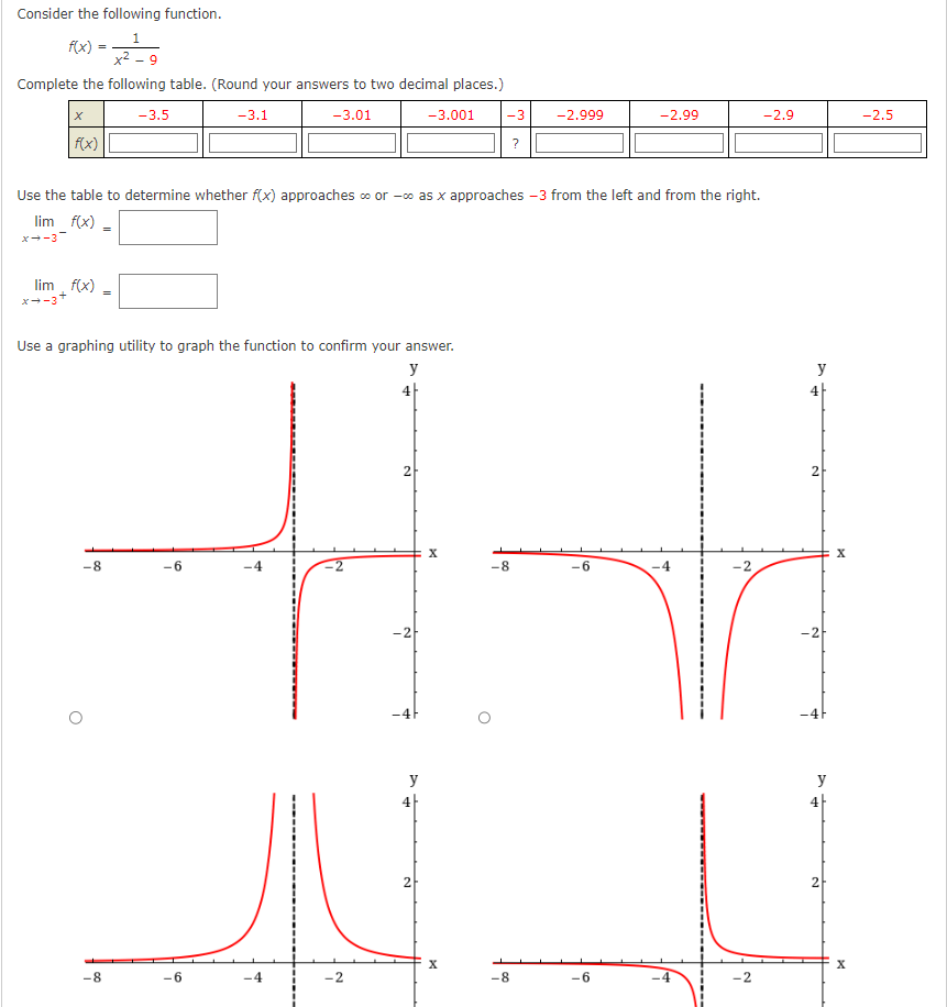 Solved Consider The Following Function F X X2−91 Complete