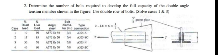 Solved 2. Determine The Number Of Bolts Required To Develop | Chegg.com