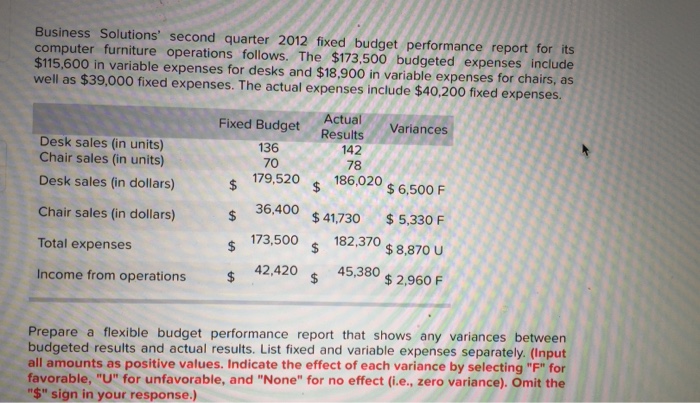 Solved Business Solutions' second quarter 2012 fixed budget | Chegg.com