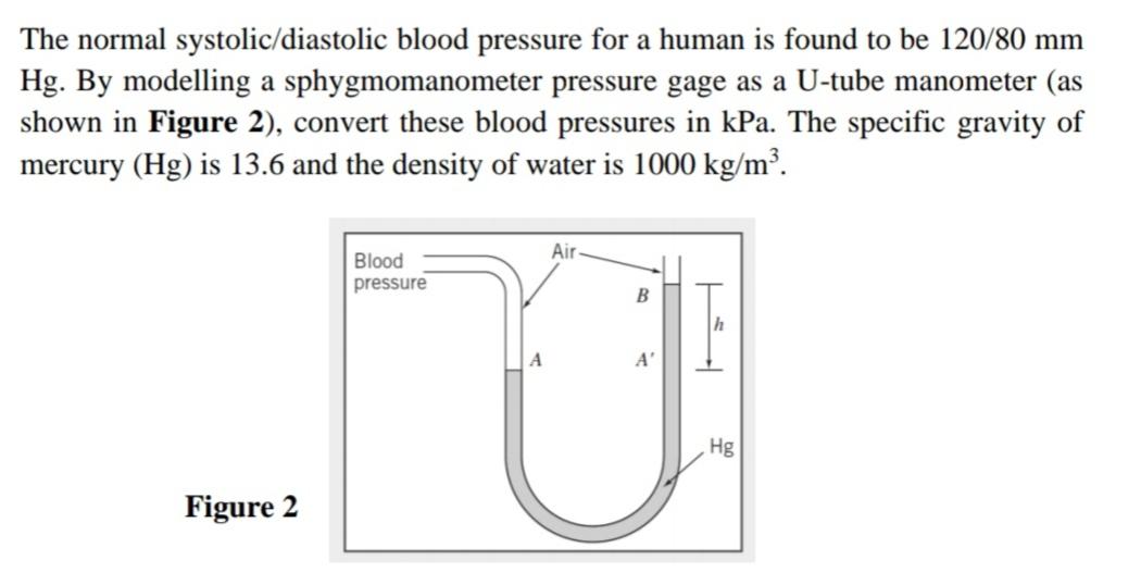 Normal pressure deals of human