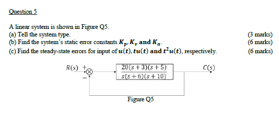 Solved Question 5 A linear system is shown in Figure Q5. (a) | Chegg.com