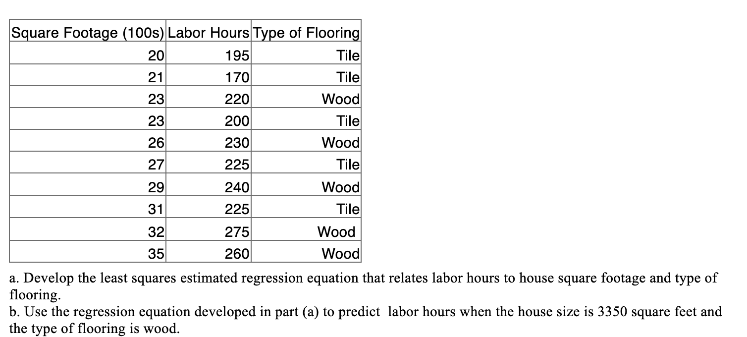 solved-square-footage-100s-labor-hours-type-of-flooring-20-chegg