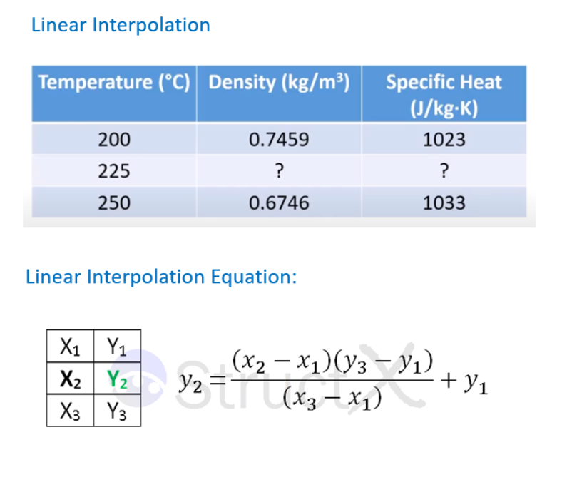 Solved Linear Interpolation Temperature °c Density Kgm3 8042
