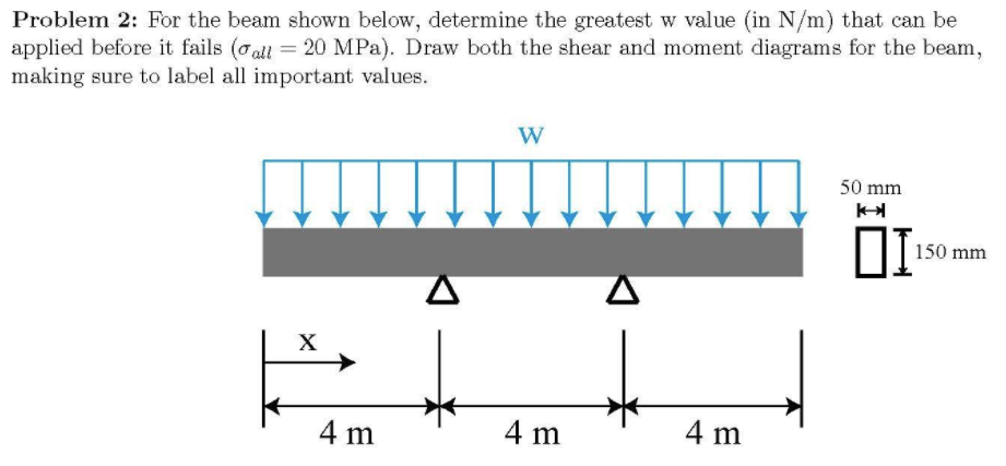 Solved Problem 2: For The Beam Shown Below, Determine The | Chegg.com