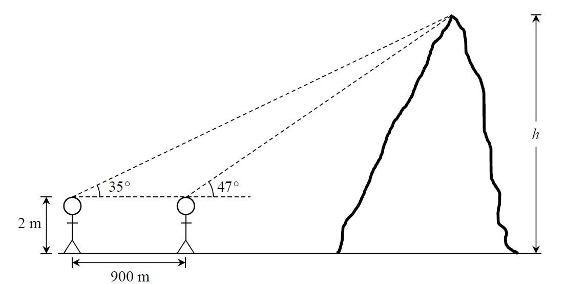 Solved (14 pts.) 5. To measure the height of a mountain, a