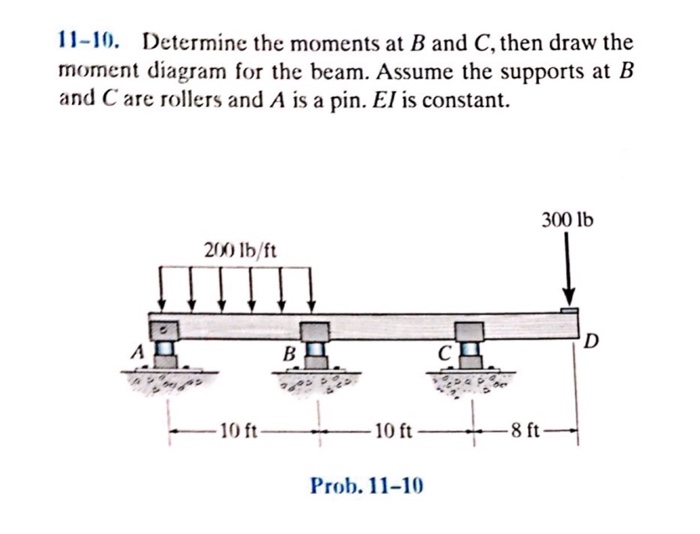 Solved 11-10. Determine The Moments At B And C, Then Draw | Chegg.com