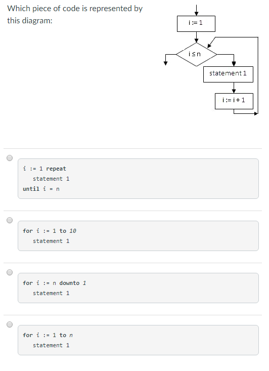 Solved Which piece of code is represented by this diagram | Chegg.com