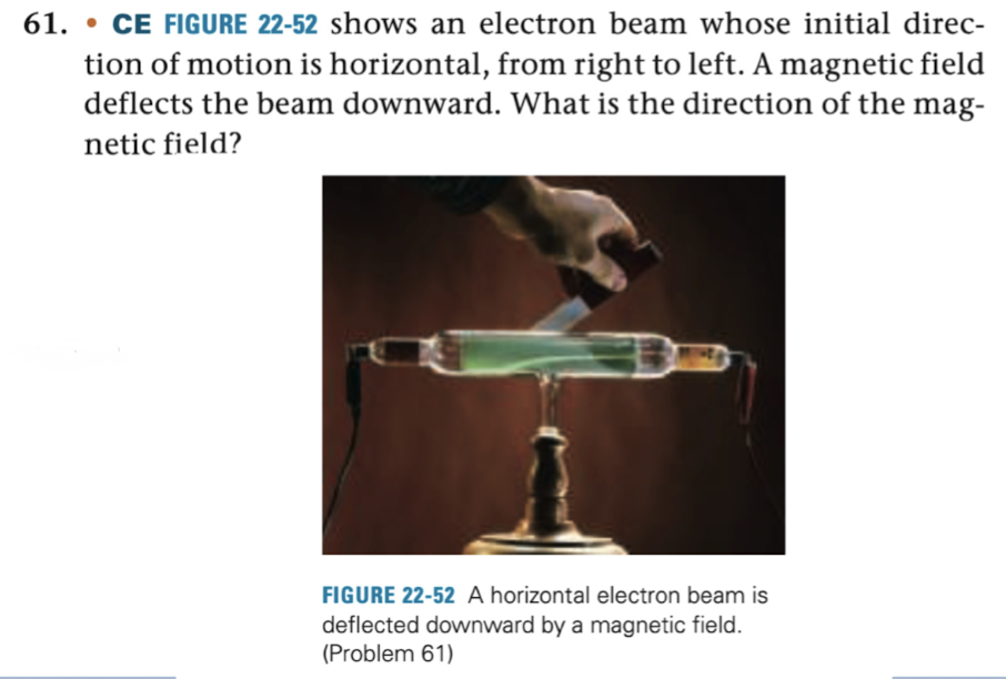 Solved 61. - ﻿CE FIGURE \( 22-52 \) ﻿shows an electron beam | Chegg.com