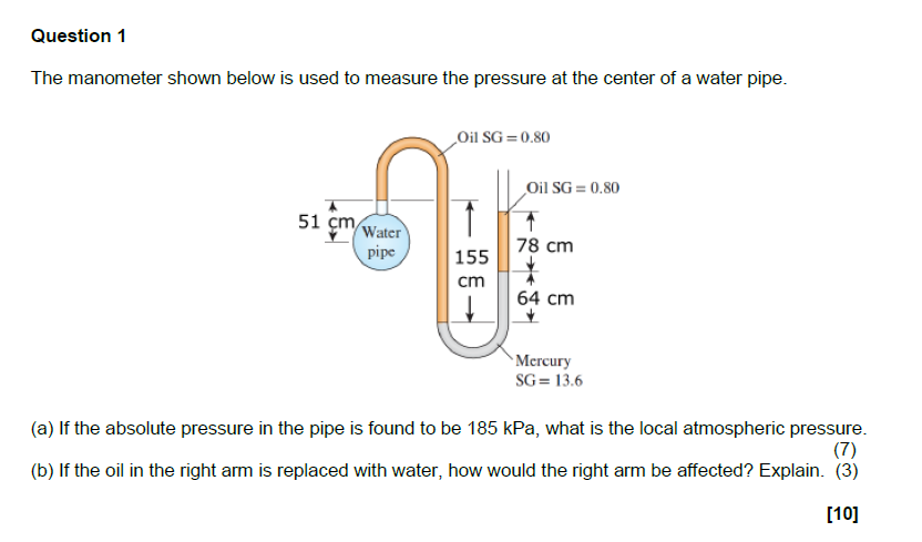 Solved Question 1 The manometer shown below is used to | Chegg.com
