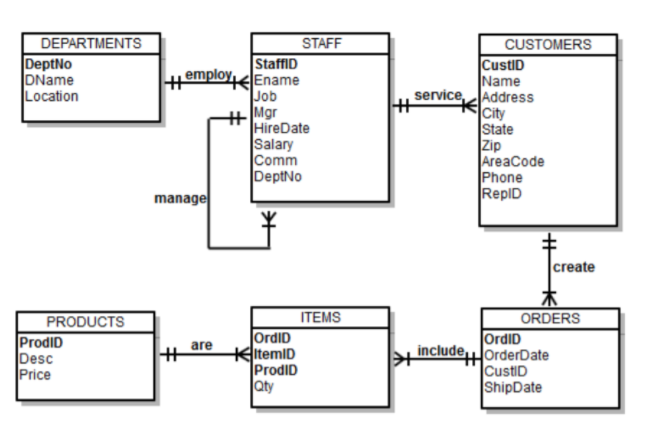 solved-2-display-the-number-of-employees-and-the-average-chegg