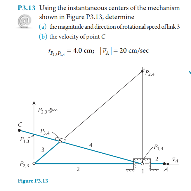 Solved P3.13 Using the instantaneous centers of the | Chegg.com