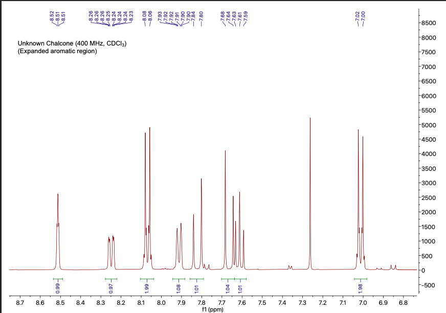 Solved Examine The H Nmr Spectrum Of The Chalcone Product Chegg Com