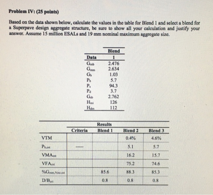 Solved Problem IV: (25 points) Based on the data shown | Chegg.com