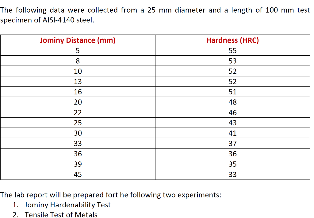 Solved The following data were collected from a 25 mm | Chegg.com