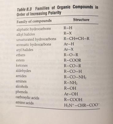 Compound Interest: Organic functional groups chart – expanded edition