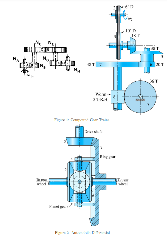 CamFollower Mechanisms Question 1 The boundary