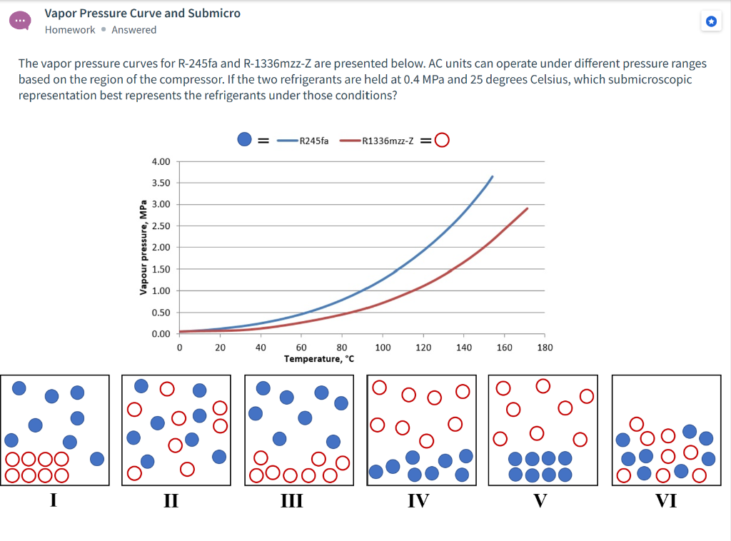 Solved Vapor Pressure Curve And Submicro Homework. Answered | Chegg.com