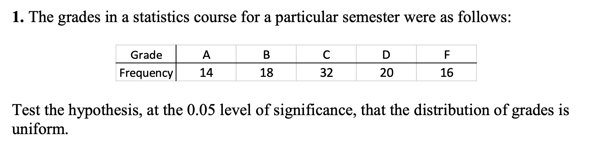 Solved 1. The grades in a statistics course for a particular | Chegg.com