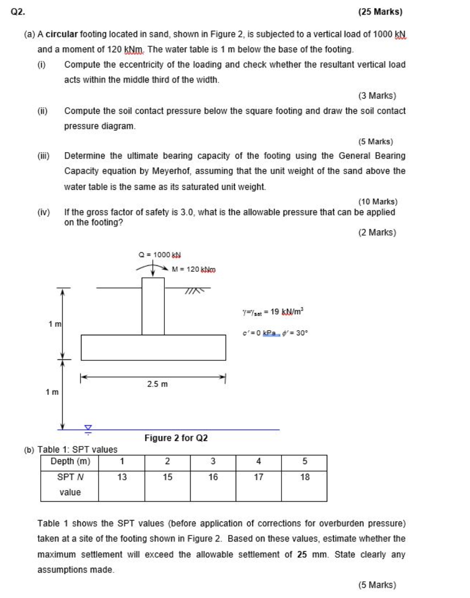 Solved Q2. (25 Marks) (a) A circular footing located in | Chegg.com