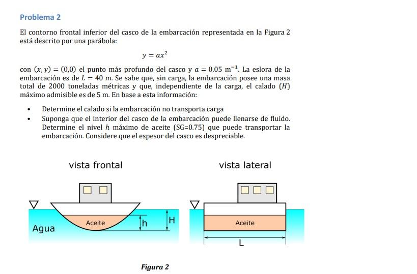 El contorno frontal inferior del casco de la embarcación representada en la Figura 2 está descrito por una parábola: \[ y=a x