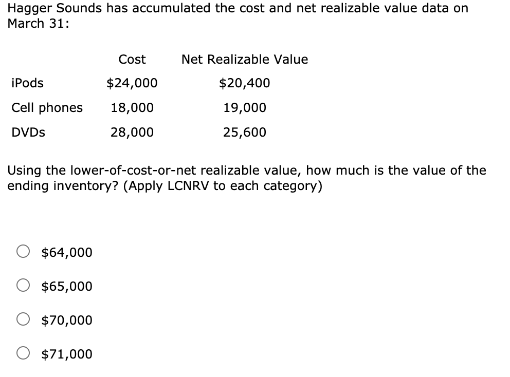 solved-using-the-lower-of-cost-or-net-realizable-value-how-chegg