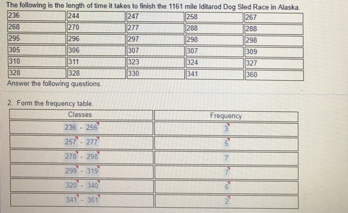 Solved The following is the length of time it takes to | Chegg.com
