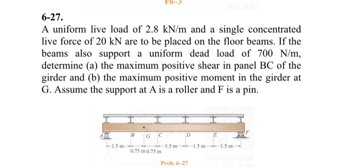 Solved 6 27 A Uniform Live Load Of 28 Knm And A Single