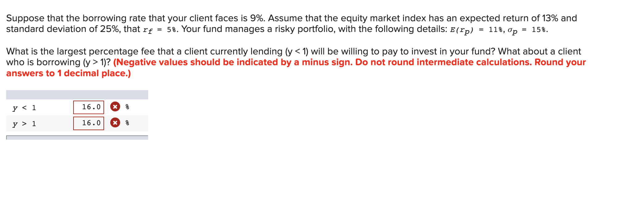 Solved Suppose That The Borrowing Rate That Your Client