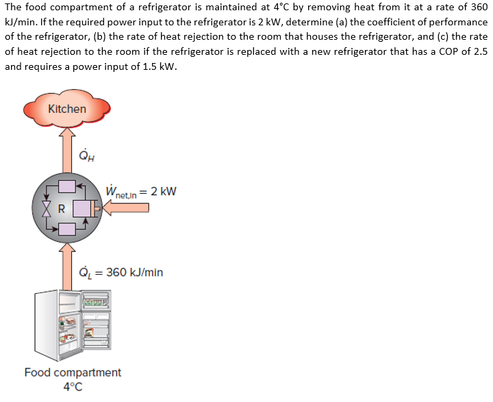 Solved The food compartment of a refrigerator is maintained
