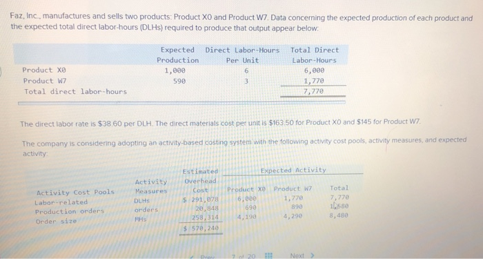 Solved Faz, Inc., Manufactures And Sells Two Products: 