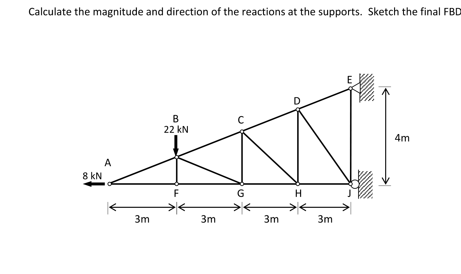 Solved Calculate The Magnitude And Direction Of The | Chegg.com