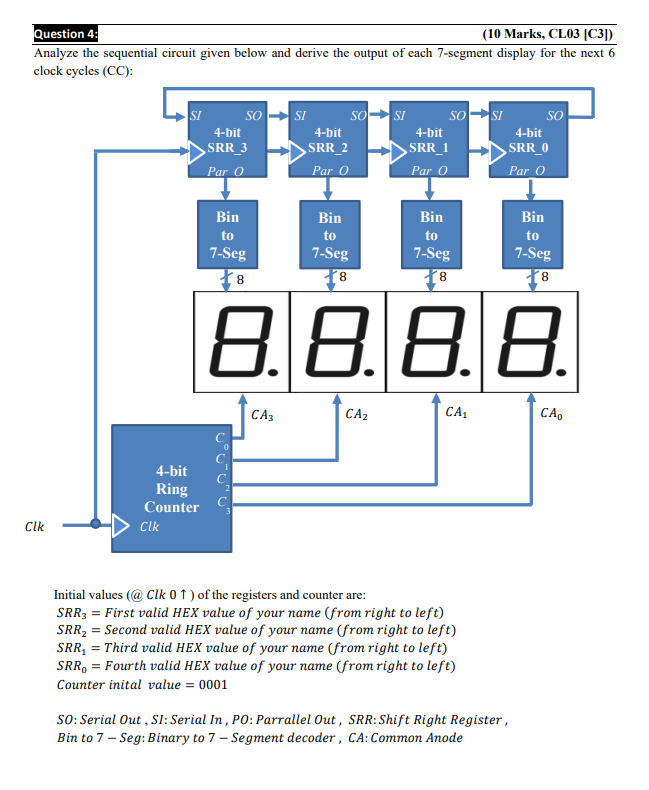Solved subject : digital logic design SRR3 = E SRR2 = E SRR1 | Chegg.com