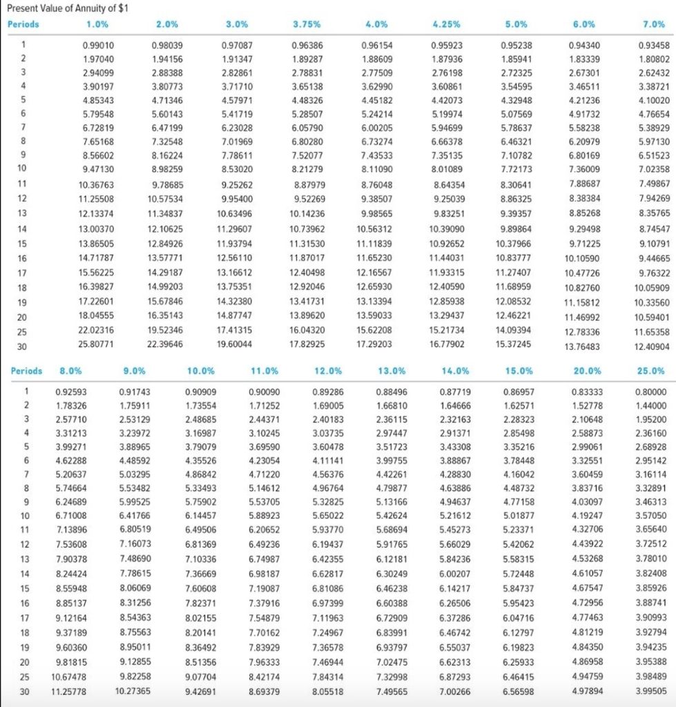 Solved i attached both the present value and present value | Chegg.com