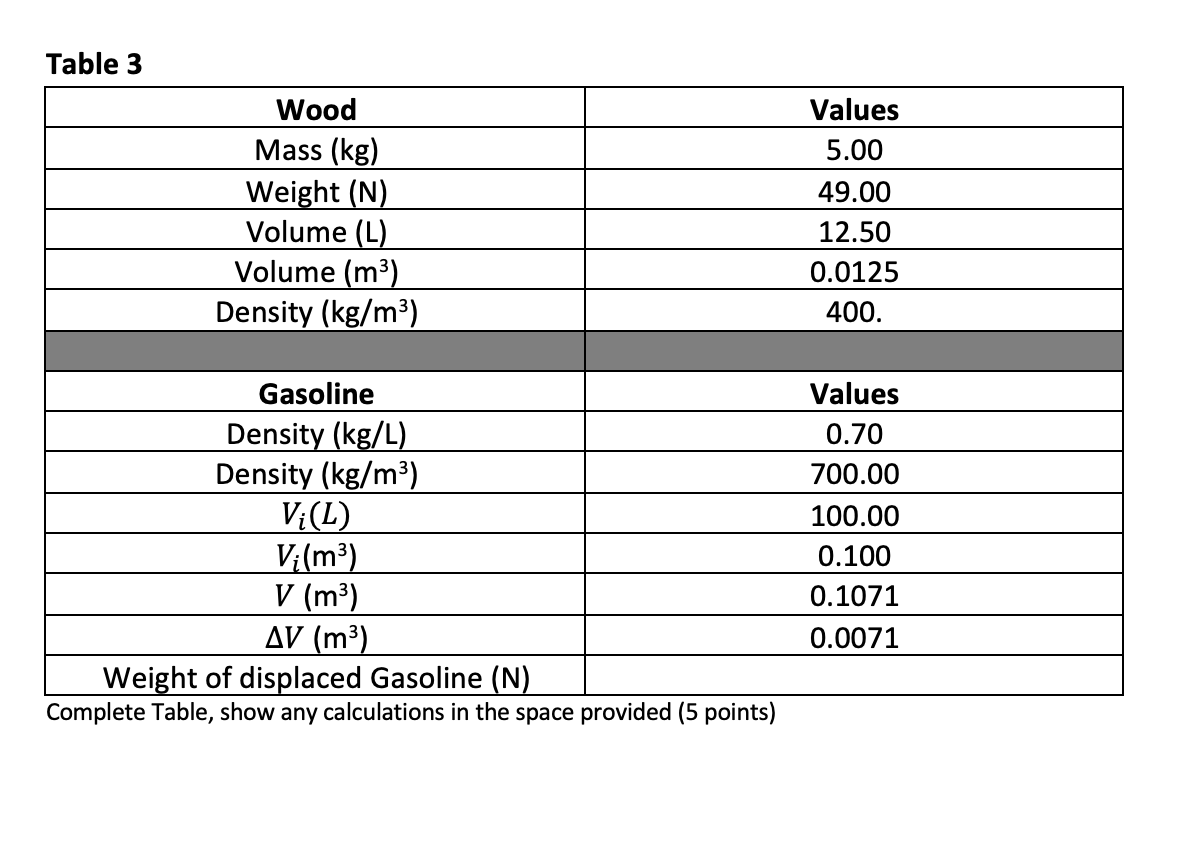 Wood Density Explained, Plus Wood Density Chart MT Copeland, 52% OFF