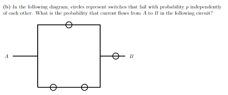 Solved (b) In The Following Diagram, Circles Represent | Chegg.com