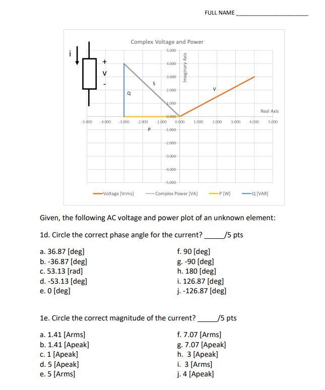 Solved FULL NAME Complex Voltage and Power 5.000 + 4.000 | Chegg.com