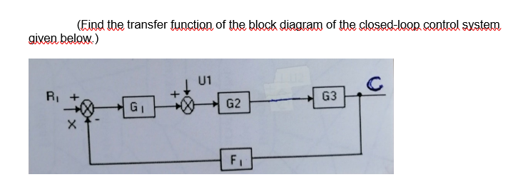 Solved (Find the transfer function of the block diagram of | Chegg.com