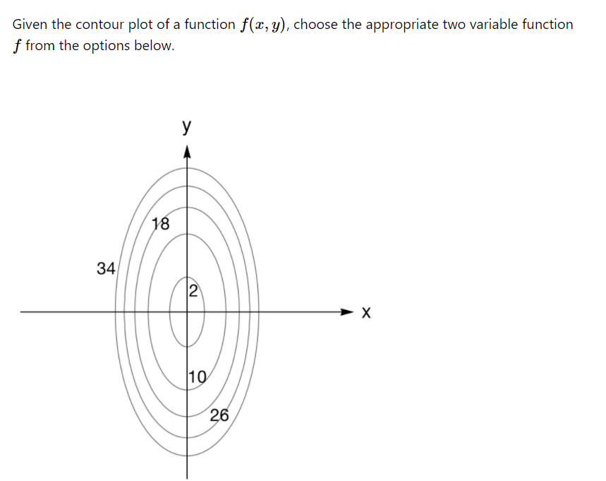 Solved Given the contour plot of a function f(x, y), choose | Chegg.com
