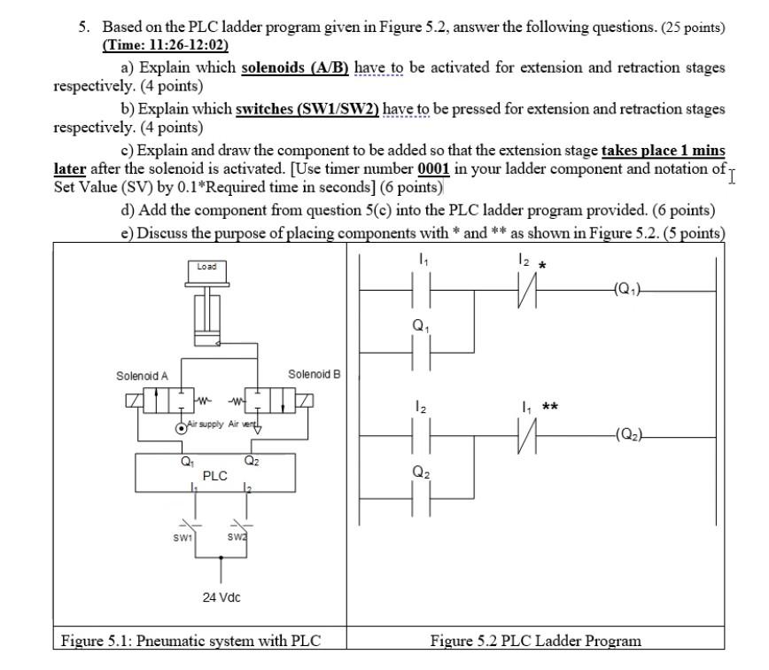 Solved 5. Based on the PLC ladder program given in Figure | Chegg.com