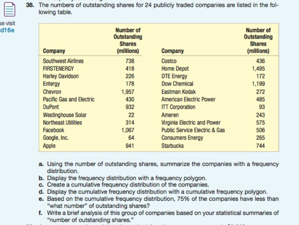Solved 38. The numbers of outstanding shares for 24 publicly
