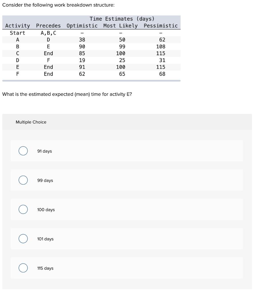 Solved Consider The Following Work Breakdown Structure: What | Chegg.com