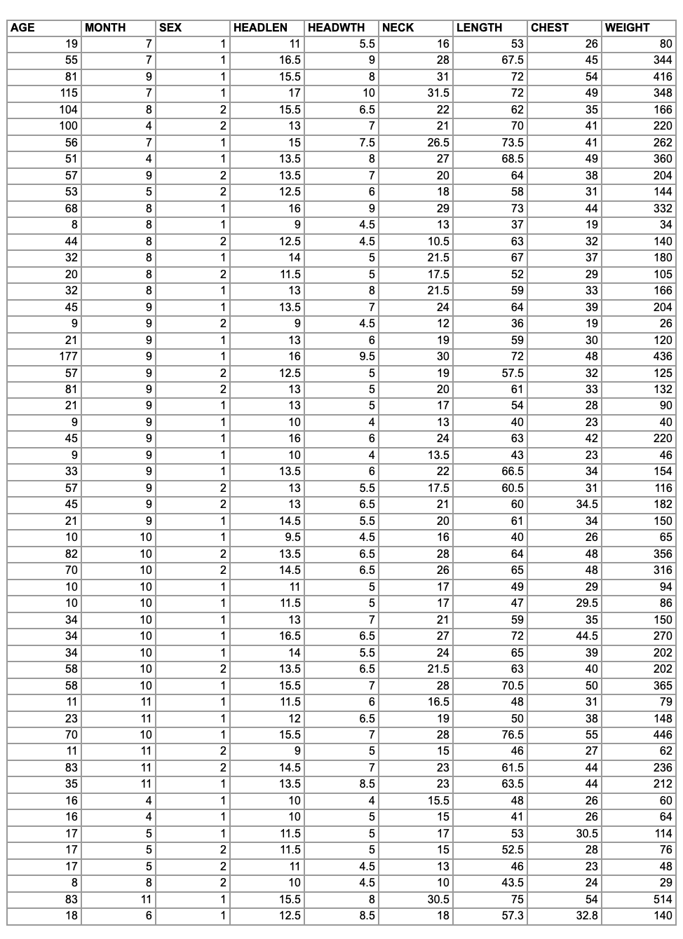 What is the correlation between bear lengths and | Chegg.com